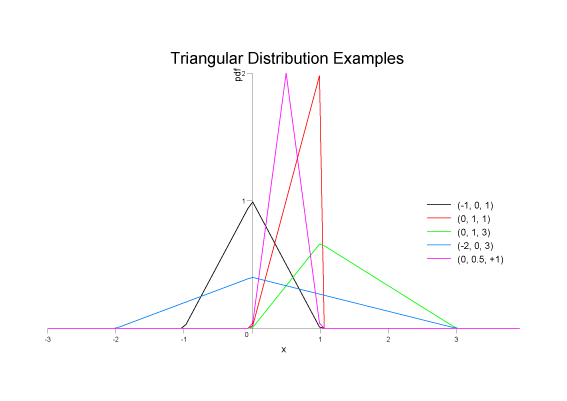 triangular_pdf